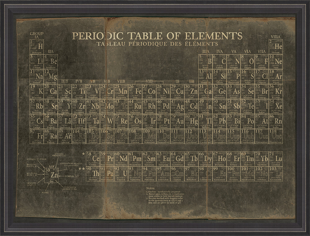 Vintage Periodic Table Elements Art