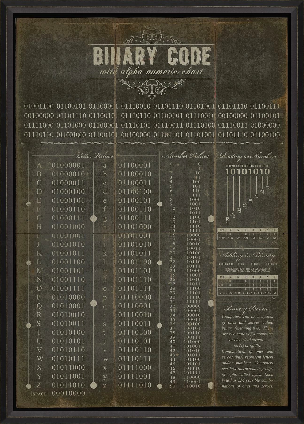 Binary Code Alpha Neumeric Chart