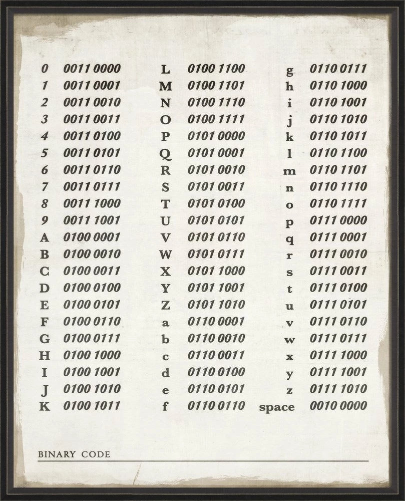 Binary Code Alpha Neumeric Chart