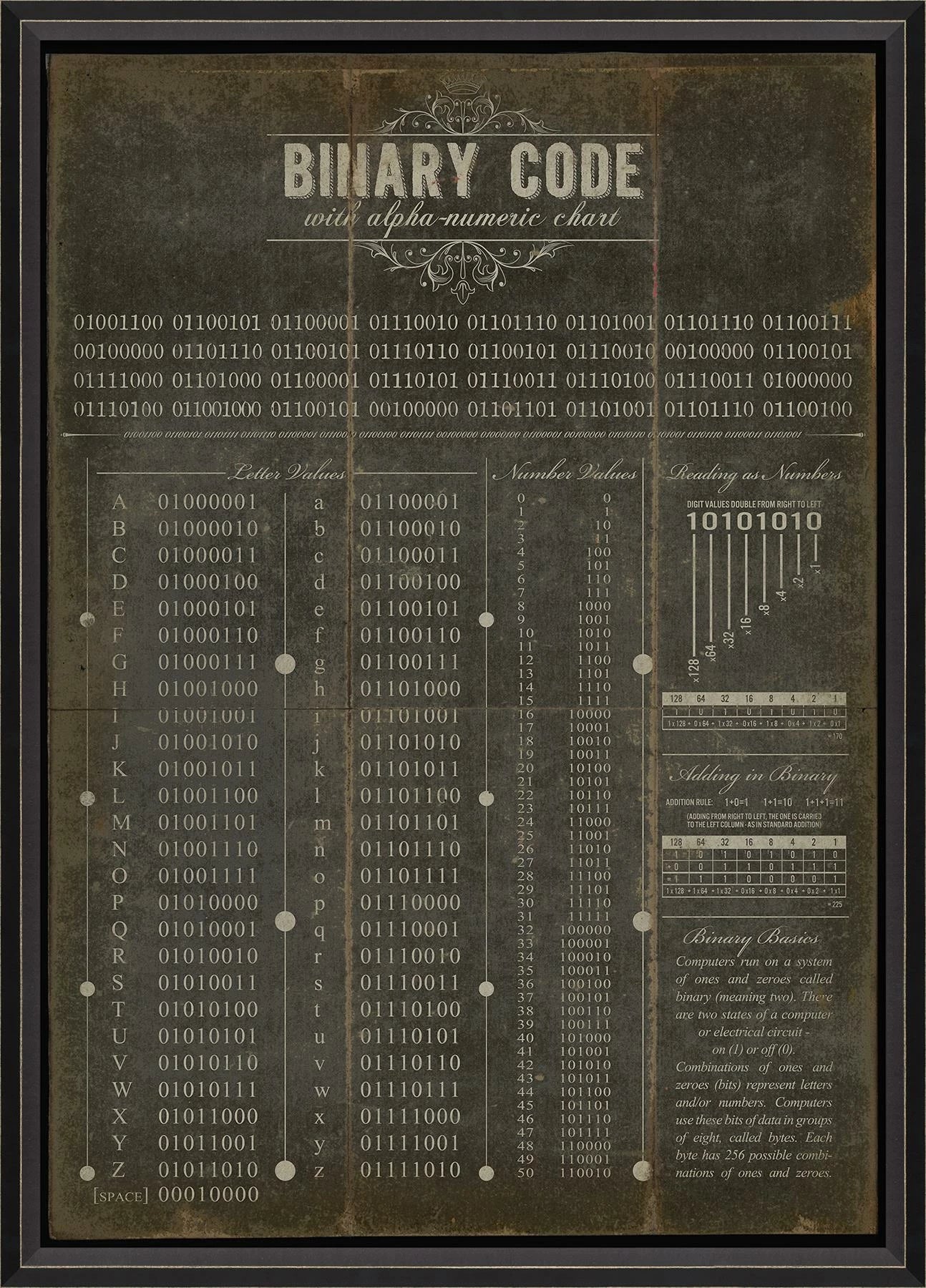 Binary Code Alpha Neumeric Chart Collection