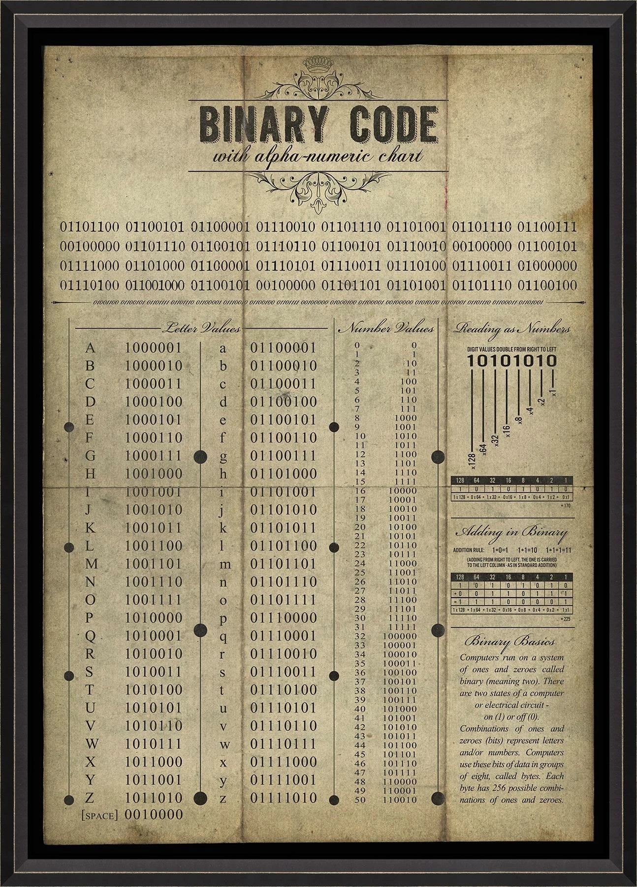 'binary code on tan' art - Interior Mojo llc